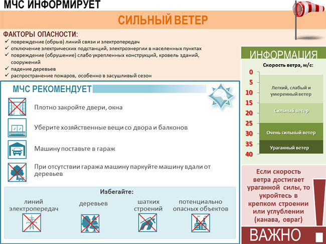 Сильный ветер