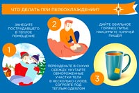 Что делать при переохлаждении?