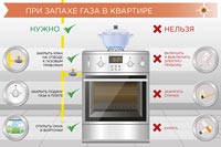 При запахе газа в квартире