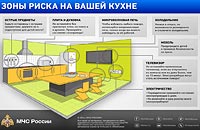 Зоны риска на вашей кухне